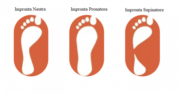 impronte piedi per scegliere scarpe da ginnastica